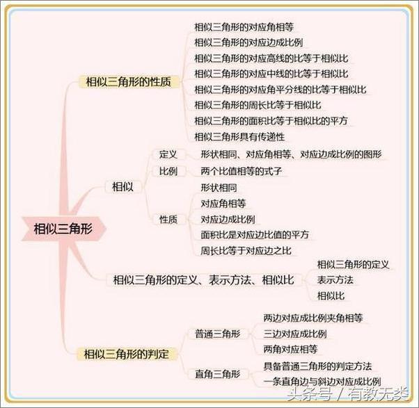 书籍《只需7张思维导图，理清数学知识点，数学拿高分轻而易举！-今日头条》 - 插图6