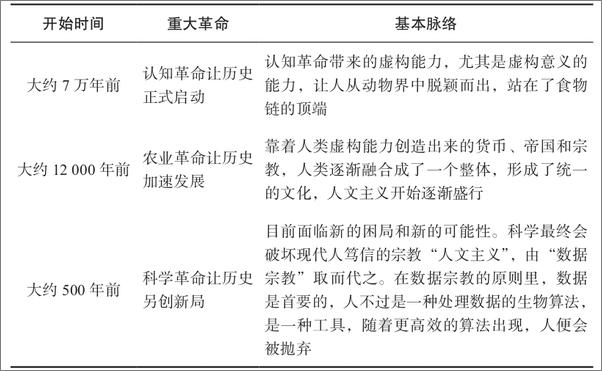 书籍《块数据5.0：数据社会学的理论与方法》 - 插图2