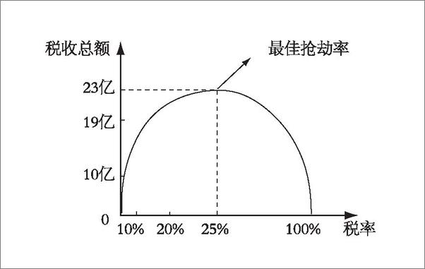 书籍《我想重新解释历史_吴思访谈录》 - 插图1