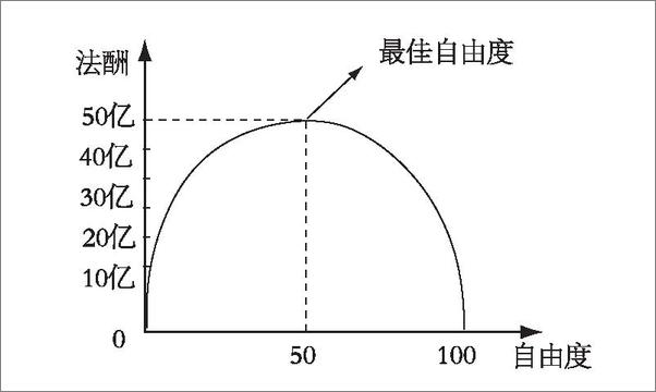 书籍《我想重新解释历史_吴思访谈录》 - 插图2