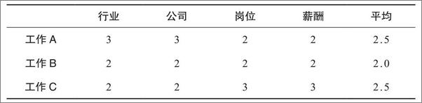 书籍《是谁出的题这么难，到处都是正确答案》 - 插图2