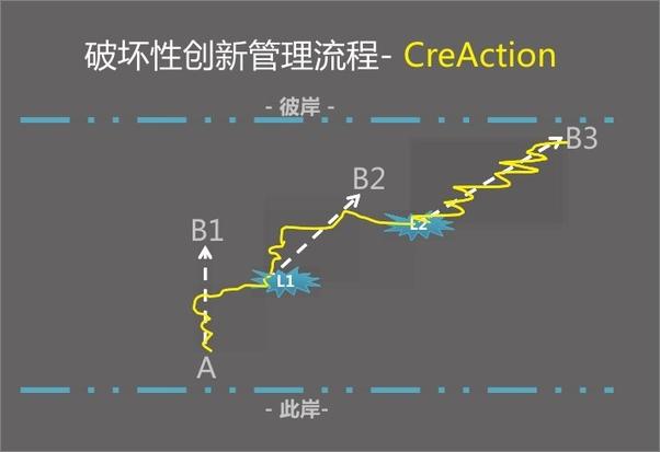 书籍《互联网世界观：思维的起点，商业的引爆点》 - 插图2