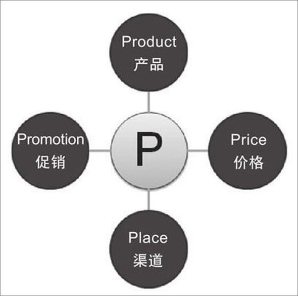 书籍《数据挖掘与数据化运营实战：思路、方法、技巧与应用_B00ETOV2BY(全）》 - 插图1