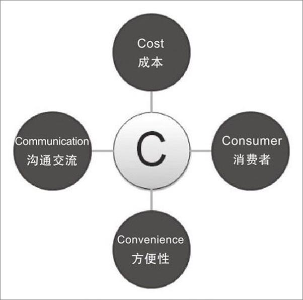 书籍《数据挖掘与数据化运营实战：思路、方法、技巧与应用_B00ETOV2BY(全）》 - 插图2