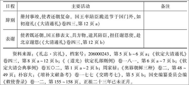 书籍《宾礼到礼宾_外使觐见与晚清涉外体制的变化》 - 插图1