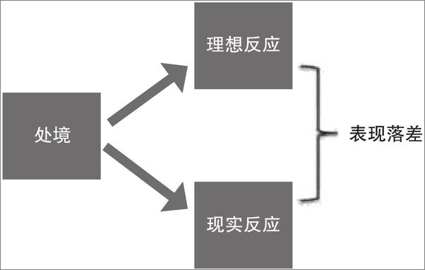 书籍《哈佛谈判心理学》 - 插图2