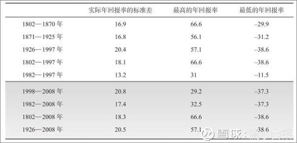 书籍《雪球专刊213期——给新股民的投资建议》 - 插图2