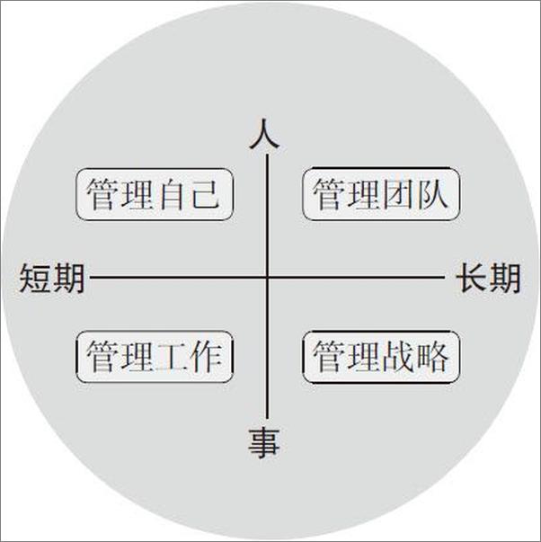 书籍《超级中层商学院之像中层，才能当好中层》 - 插图2