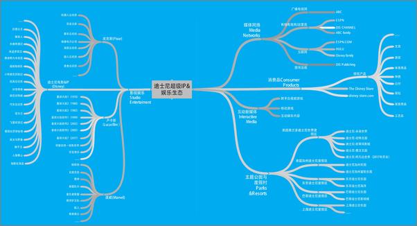 书籍《生态战略：设计未来企业新模式》 - 插图1