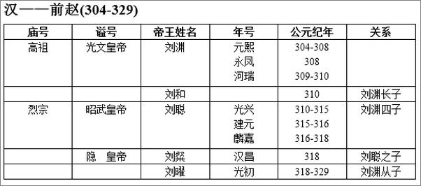 书籍《纵横十六国》 - 插图1