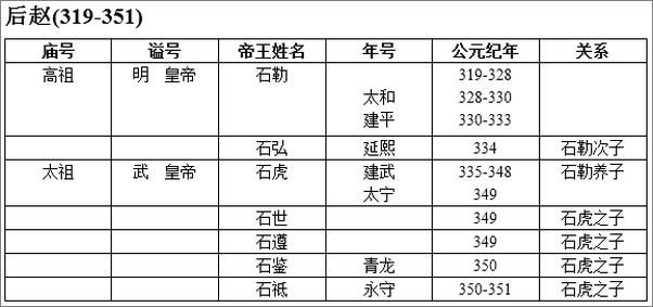 书籍《纵横十六国》 - 插图2