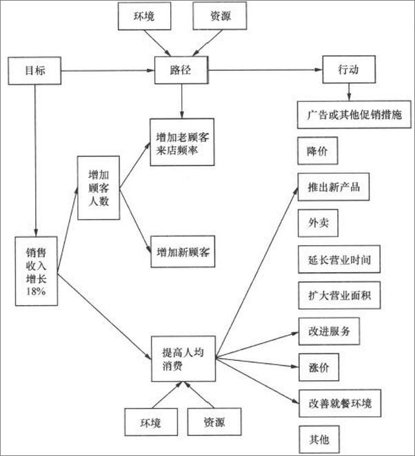 书籍《战略：从思维到行动》 - 插图2