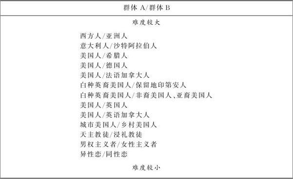 书籍《跨文化传播学导论》 - 插图2