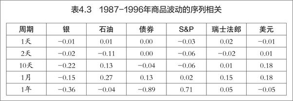 书籍《投机教父尼德霍夫回忆录：索罗斯操盘手的自白》 - 插图2