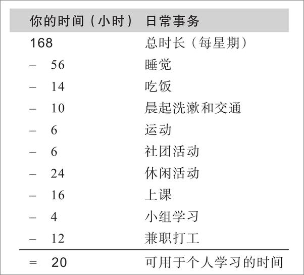 书籍《超级学霸：受用终身的速效学习法》 - 插图2