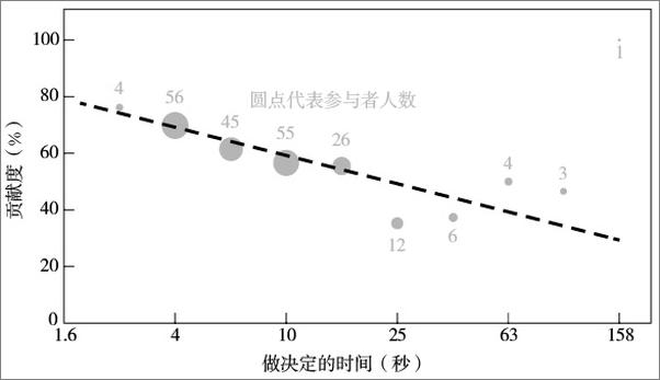 书籍《人类成功统治地球的秘密：文化如何驱动人类进化并使我们更聪明》 - 插图2