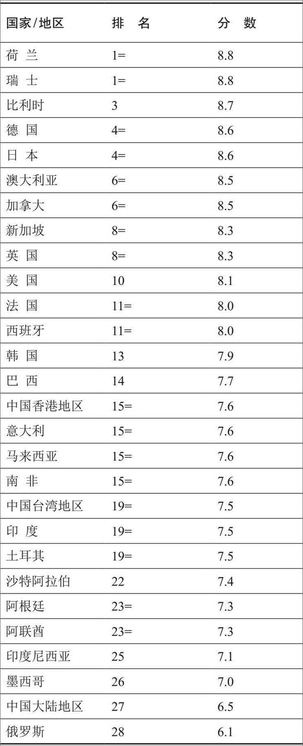 书籍《牛津通识读本：腐败》 - 插图2