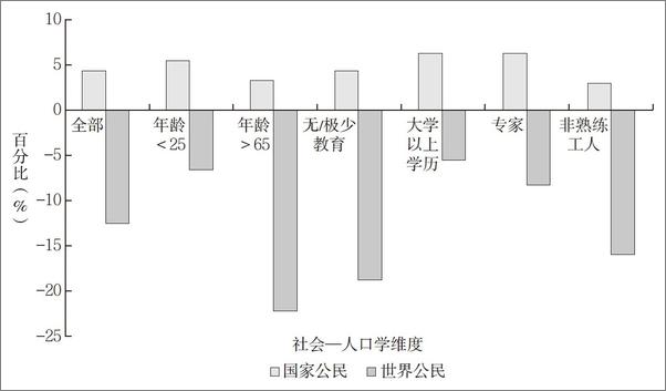 书籍《贸易的真相：如何构建理性的世界经济》 - 插图2