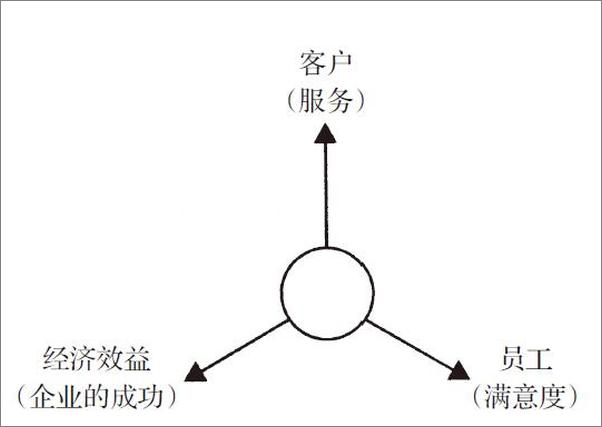 书籍《专业服务公司的管理》 - 插图1