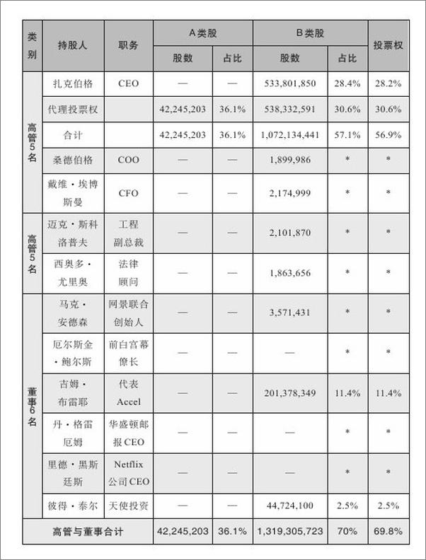 书籍《Facebook之父马克·扎克伯格：后乔布斯时代的传奇》 - 插图2