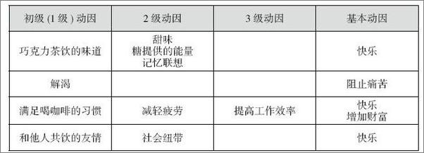 书籍《价格游戏》 - 插图1