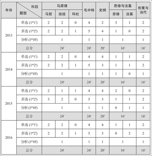 书籍《考研政治历年真题精解》 - 插图1