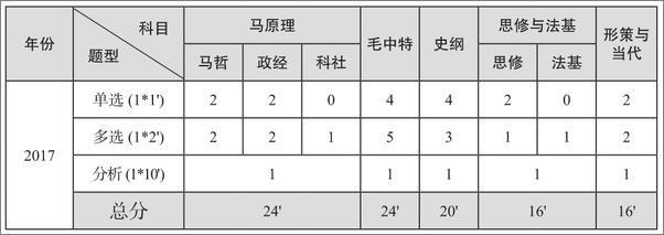 书籍《考研政治历年真题精解》 - 插图2