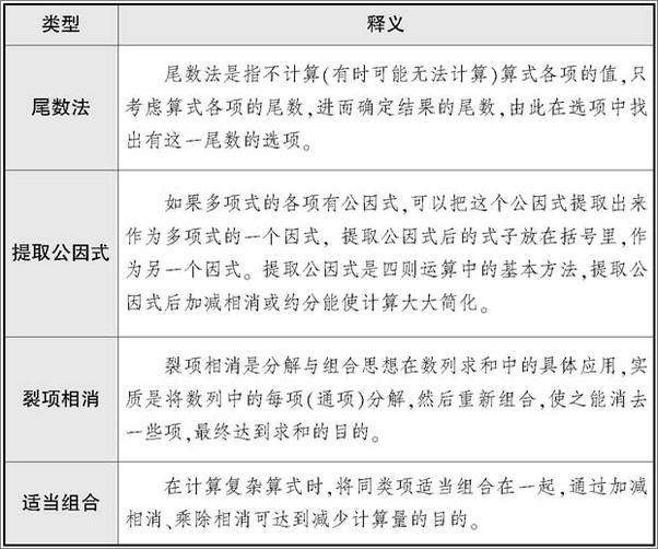 书籍《公务员考试快速突破手册_行测速解技巧集萃》 - 插图2