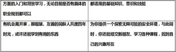 书籍《如何在美国读大学——美国教授写给中国留学生的学习攻略》 - 插图2