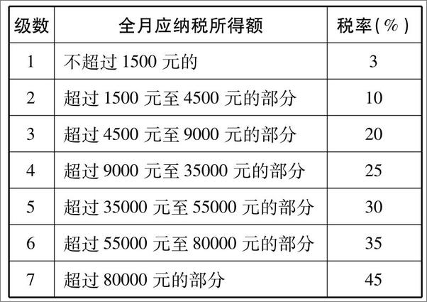 书籍《中华人民共和国劳动人事法典》 - 插图2