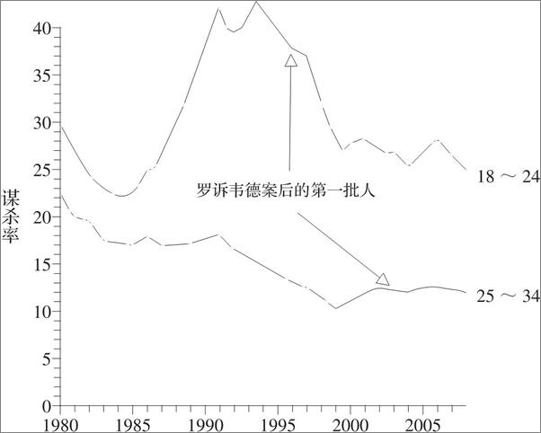 书籍《简单统计学：如何轻松识破一本正经的胡说八道》 - 插图1