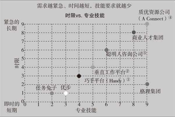 书籍《零工经济》 - 插图2