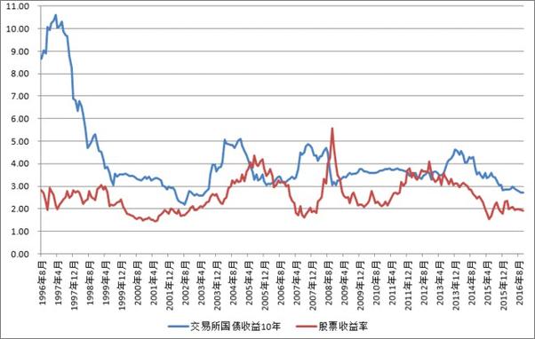 书籍《ETF拯救世界雪球文章2016》 - 插图1