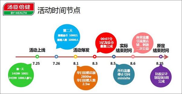 书籍《巅峰营销——2013中国电商营销案例年鉴》 - 插图2