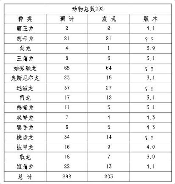 书籍《侏罗纪公园》 - 插图1