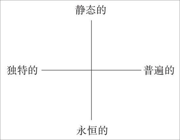 书籍《伊雍：自性现象学研究》 - 插图2