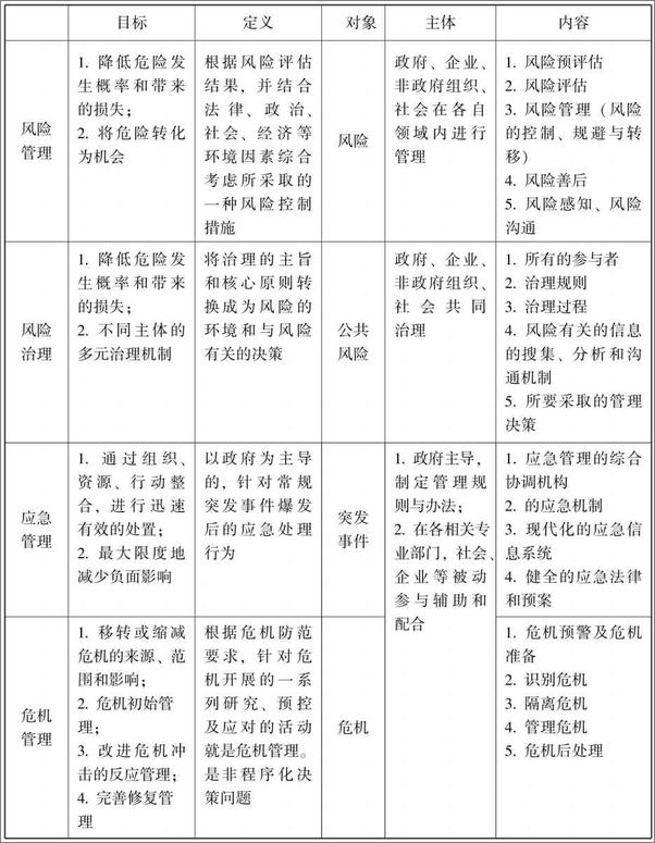 书籍《从危机管理到风险治理：基于理论、制度及实践的分析》 - 插图2