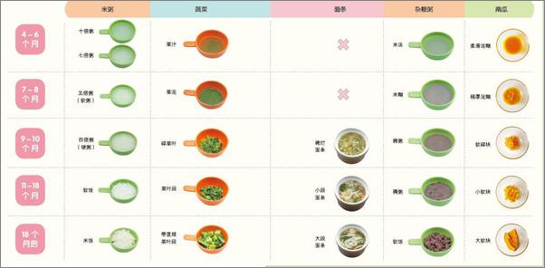 书籍《3岁前吃对食物，孩子一生好体质》 - 插图2