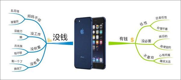 书籍《思维导图深度解析_iPhone7不能买-今日头条》 - 插图1