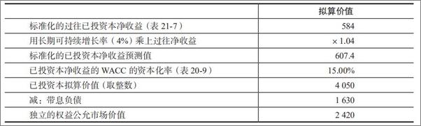 书籍《并购估值：构建和衡量非上市公司价值》 - 插图1