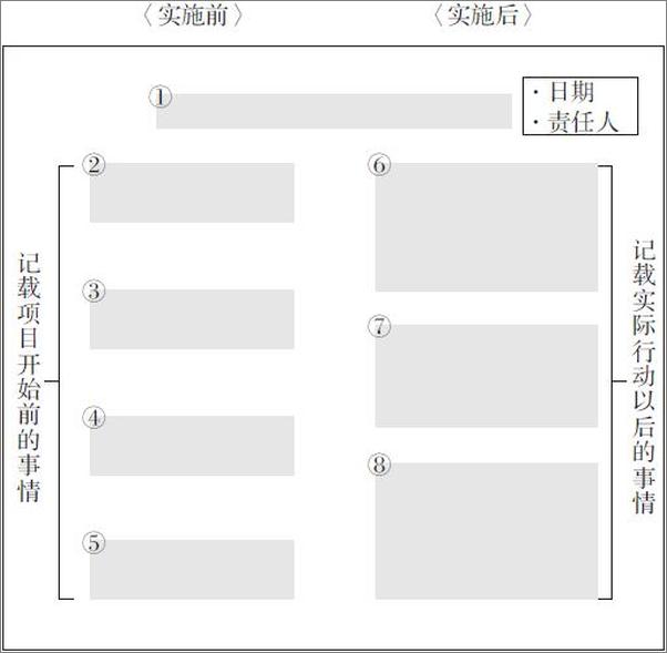 书籍《高效人士的A3思考法 如何用一页A3纸锻炼解决问题的能力》 - 插图2