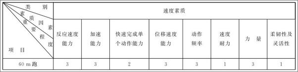 书籍《体能训练理论与方法》 - 插图2