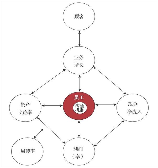 书籍《CEO说_像企业家一样思考》 - 插图2