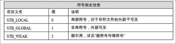 书籍《程序员的自我修养：链接、装载与库》 - 插图1