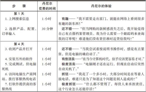 书籍《精益服务解决方案：公司与顾客共创价值与财富》 - 插图1