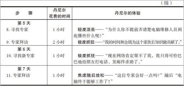 书籍《精益服务解决方案：公司与顾客共创价值与财富》 - 插图2