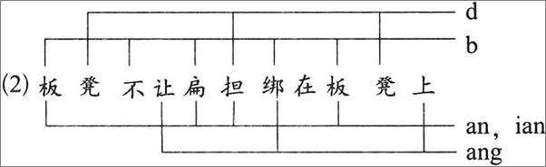 书籍《语文常谈》 - 插图2