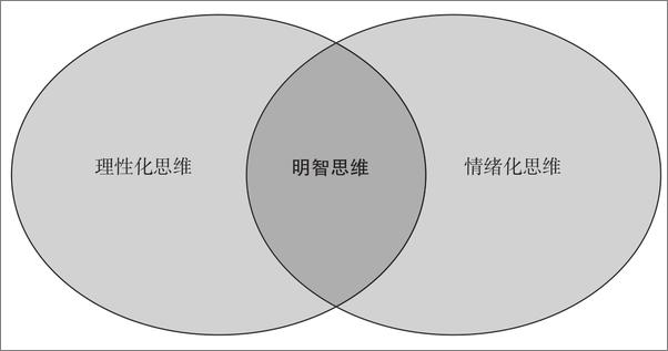 书籍《驾驭情绪的力量：7步终结情绪化饮食 》 - 插图2