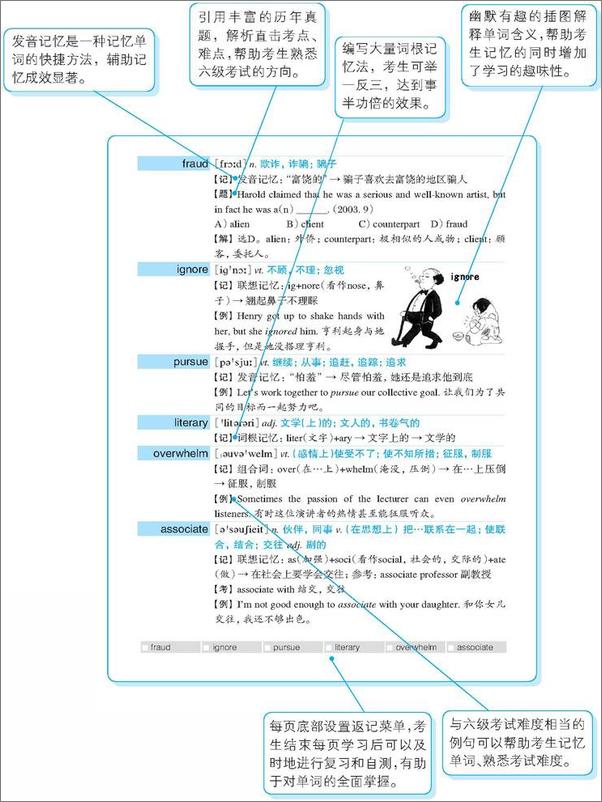 书籍《新东方英语•六级词汇词根+联想记忆法_乱序版》 - 插图2