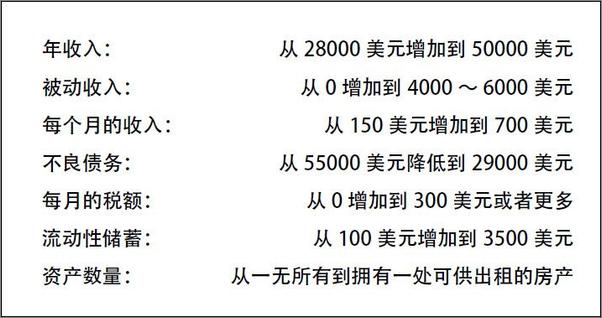 书籍《富爸爸穷爸爸实践篇》 - 插图2